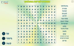 תפזורת לפרשת בהעלותך